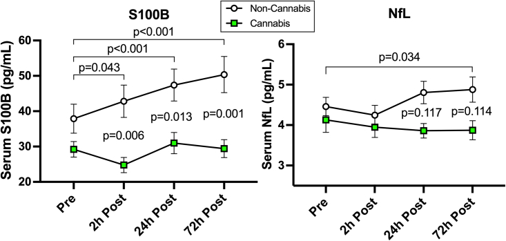 PMC10275955 – fig3