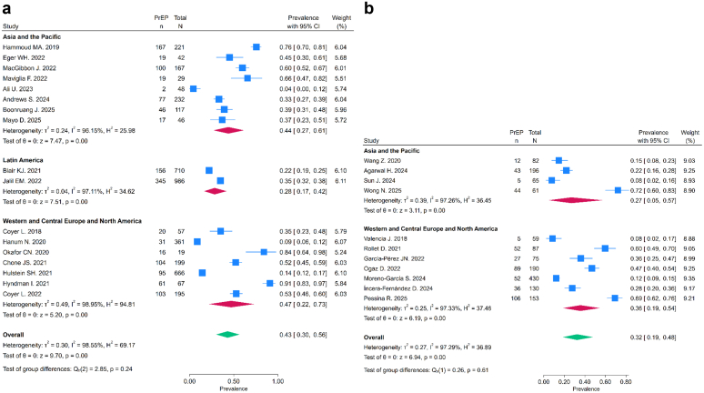 PMC13043317 – fig3