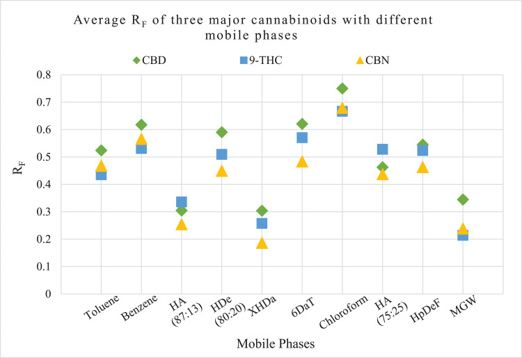 PMC7352075 – fig0003