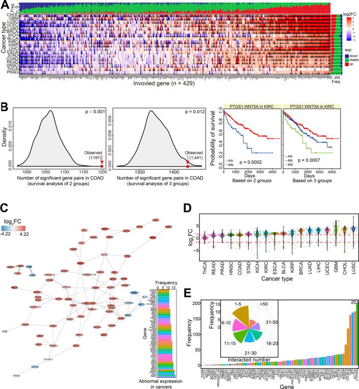 PMC7658657 – f0020