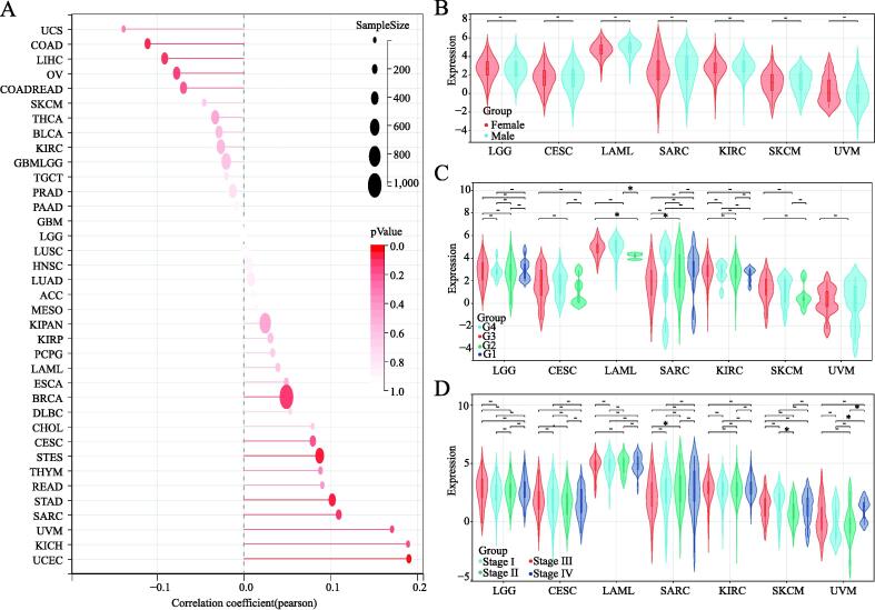PMC9508481 – f0020