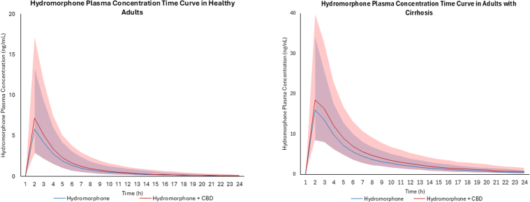 PMC12597549 – fig4