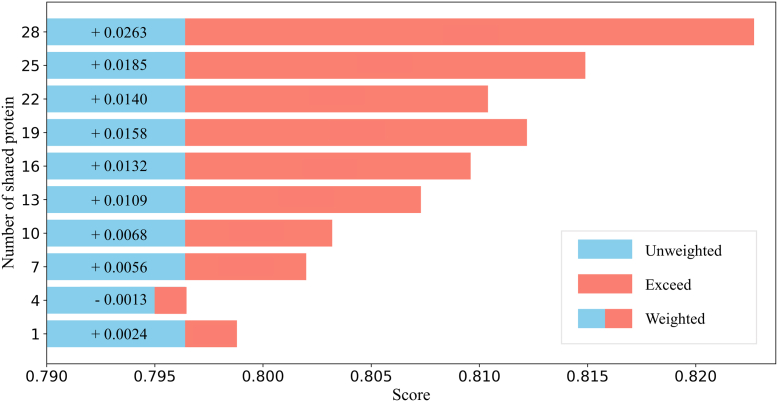 PMC12365514 – fig4