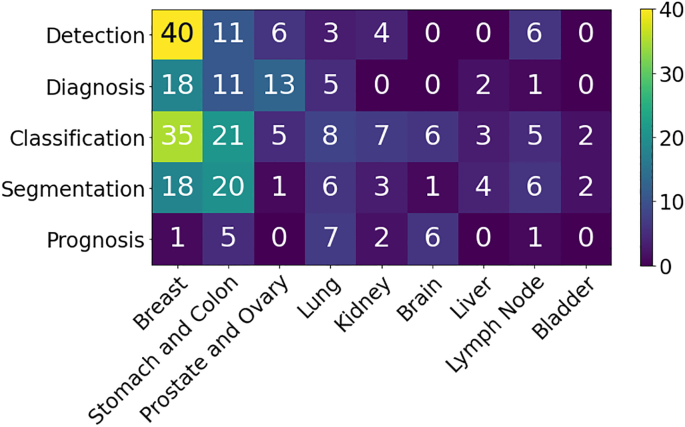 PMC10900832 – f0020
