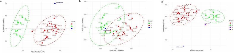 PMC11875165 – f0020