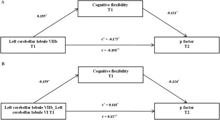 PMC10507200 – fig0020
