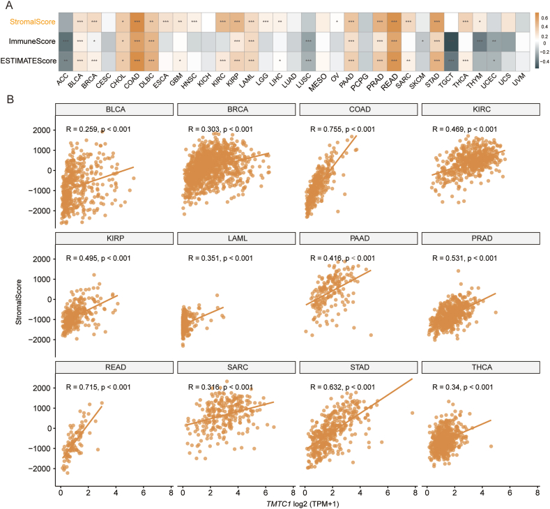 PMC11471174 – fig4