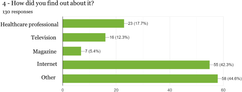 PMC11665625 – fig4
