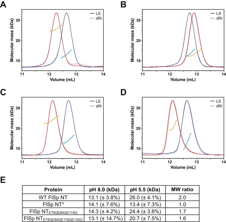 PMC9097459 – fig4