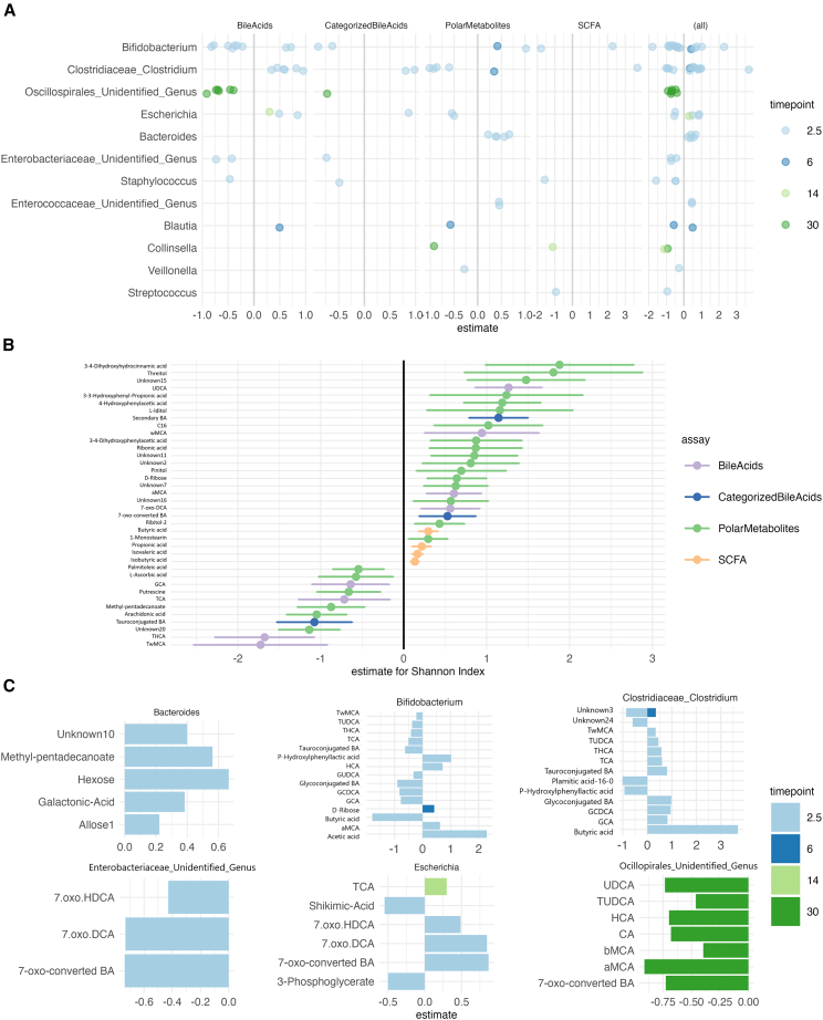 PMC12636393 – fig4
