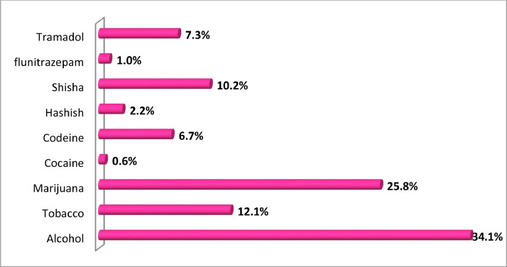 PMC8352205 – fig0004