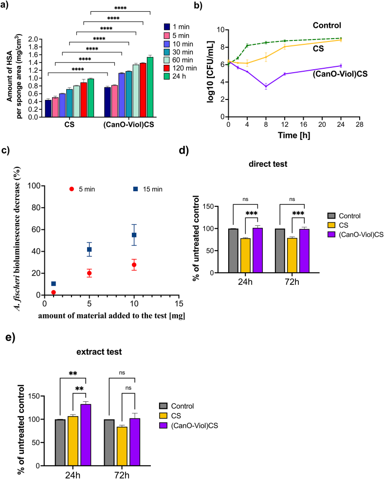 PMC11334822 – fig4