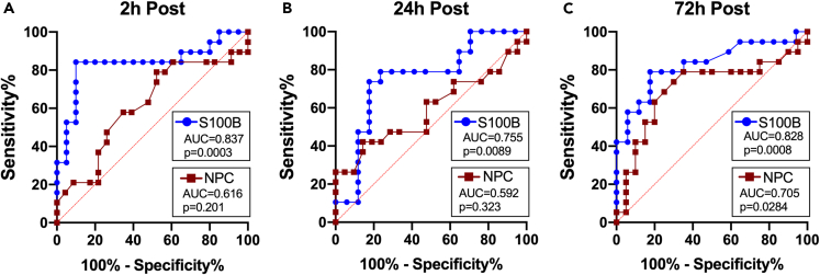 PMC10275955 – fig4