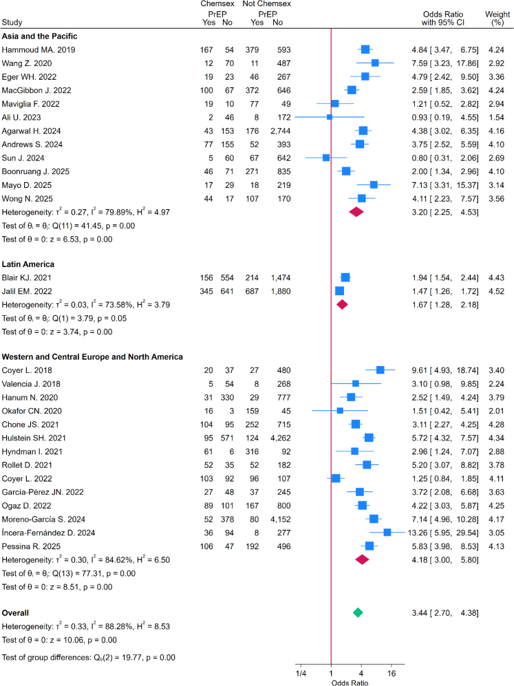 PMC13043317 – fig4