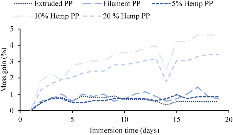 PMC10900766 – fig4