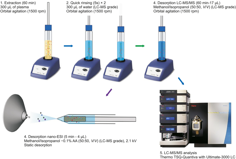 PMC10657972 – fig5