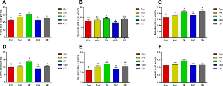 PMC11269786 – fig0005