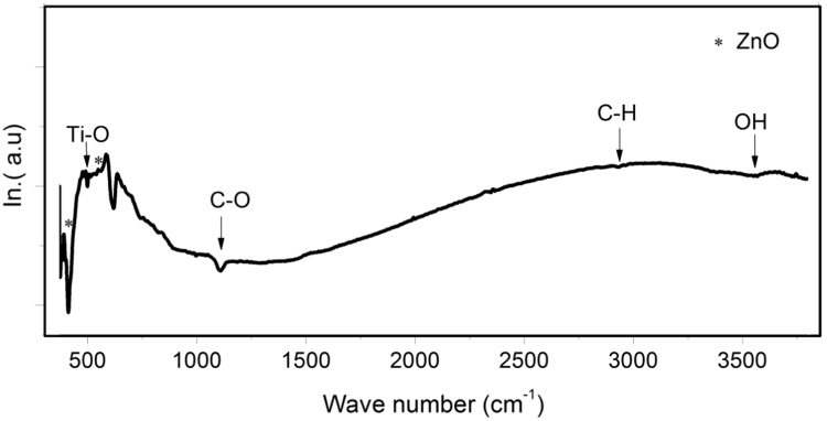 PMC5362154 – f0025