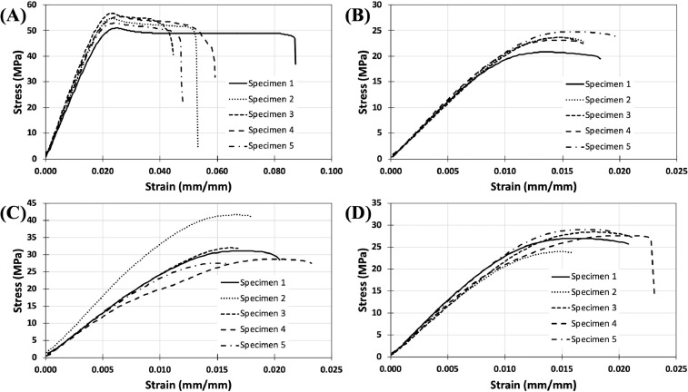 PMC8581495 – fig0005