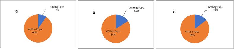 PMC11875165 – f0025