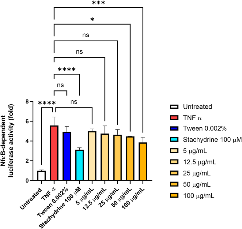 PMC11088244 – fig5