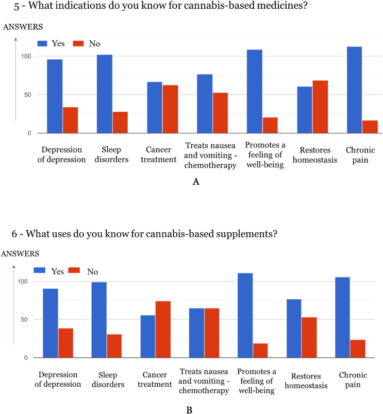 PMC11665625 – fig5