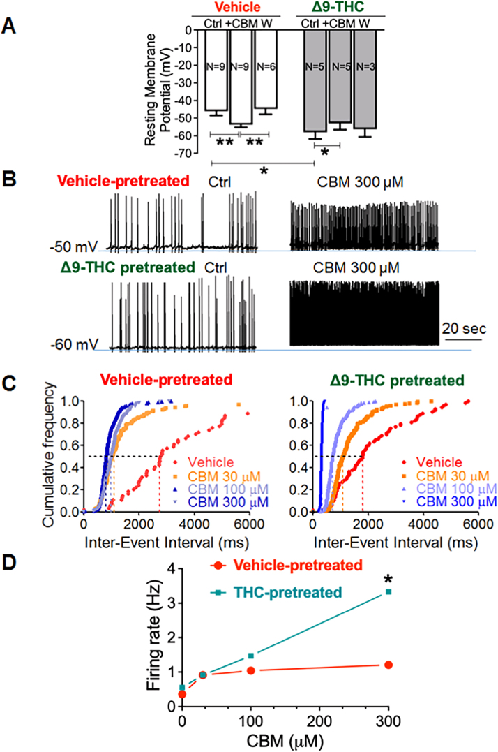 PMC8506972 – fig0025