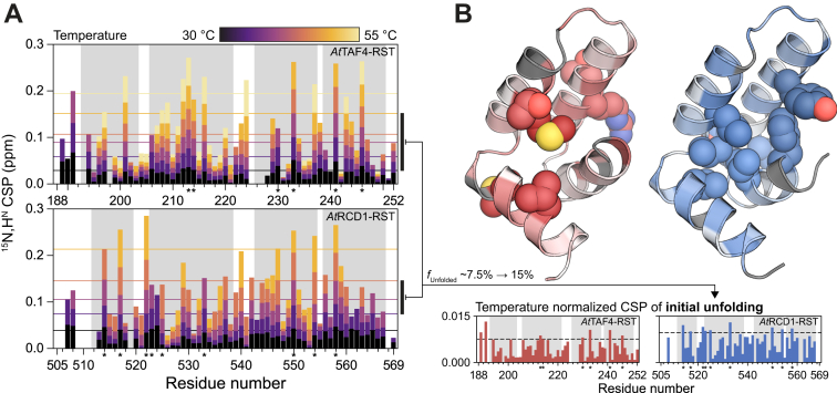 PMC9127584 – fig5