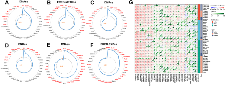 PMC12359157 – fig5