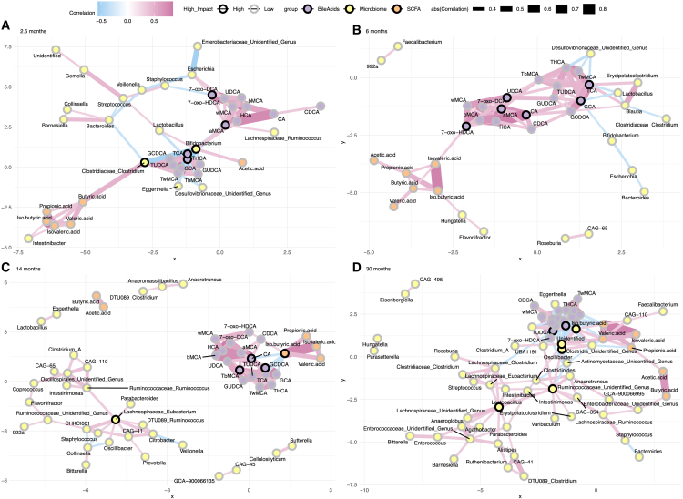 PMC12636393 – fig5