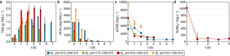 PMC11254950 – fig5