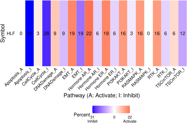 PMC11070826 – fig5