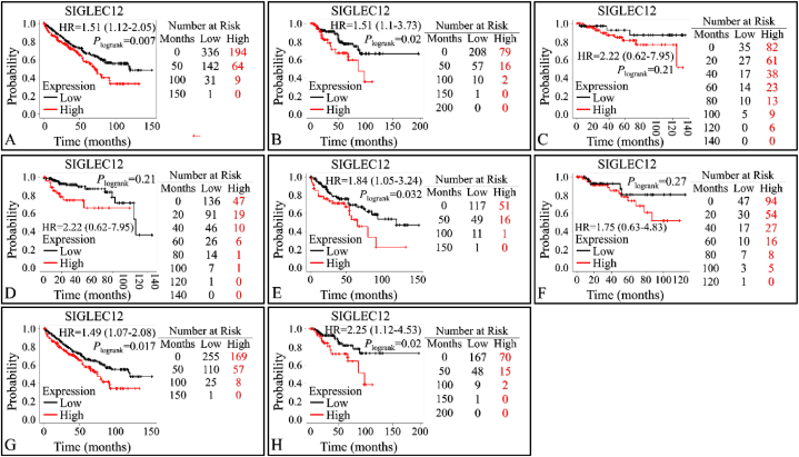 PMC10803920 – fig5