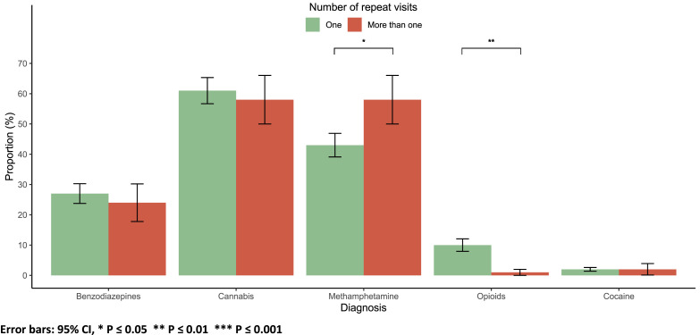 PMC11982960 – fig0005