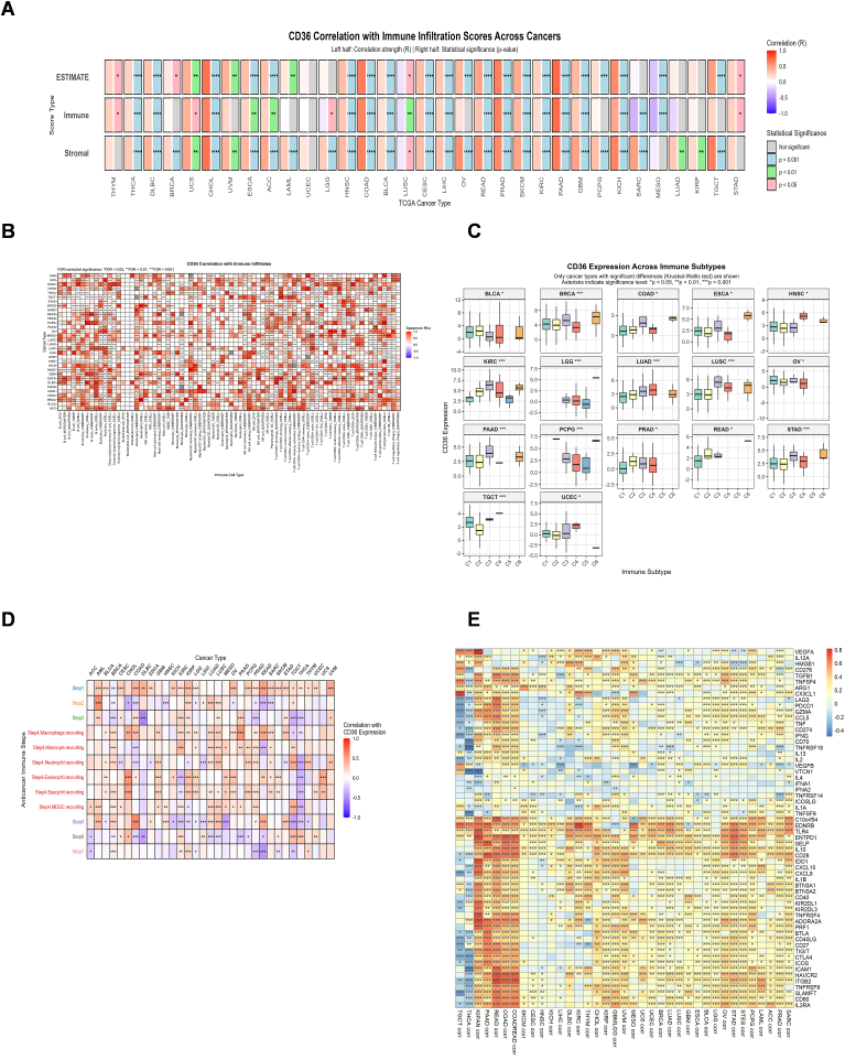 PMC12709870 – fig5