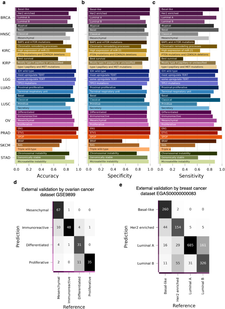 PMC7553237 – fig0005