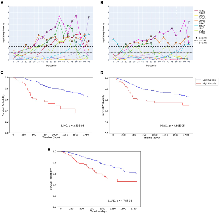 PMC11872601 – fig5