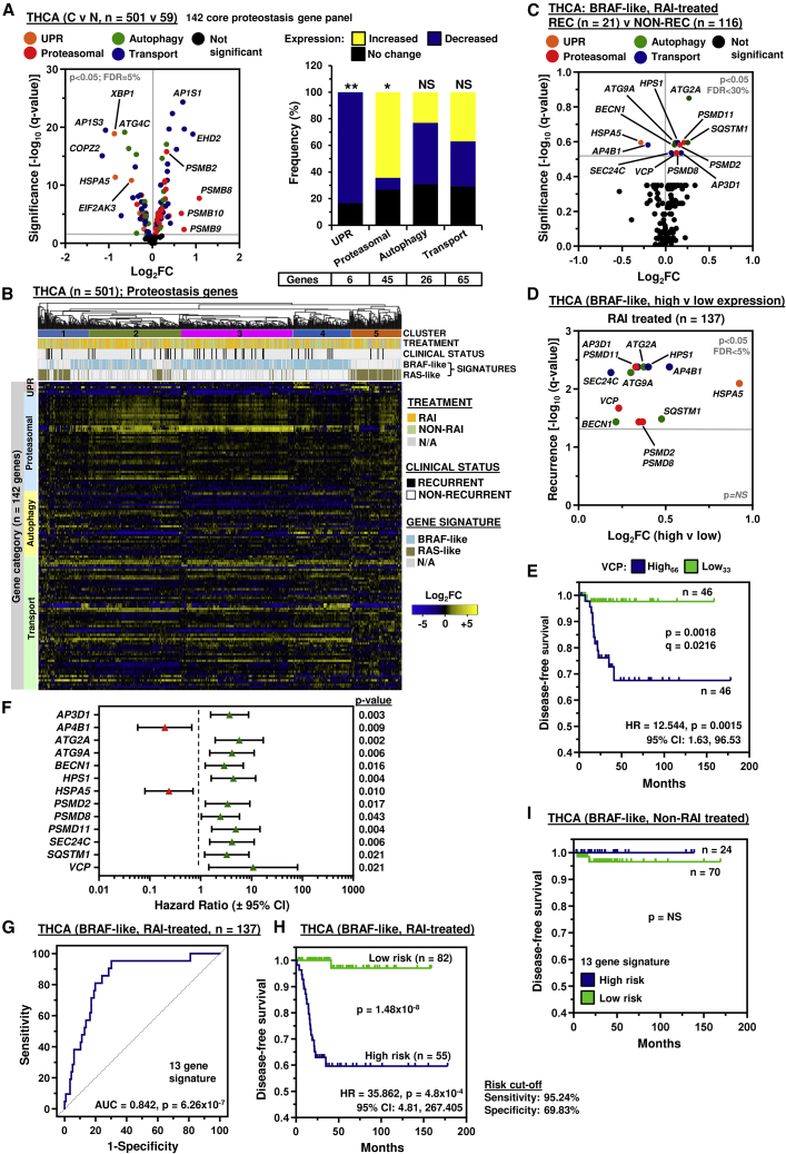 PMC8958605 – fig5
