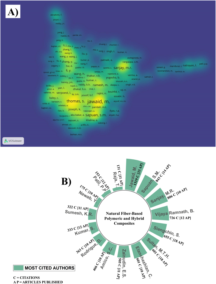 PMC11467618 – fig5