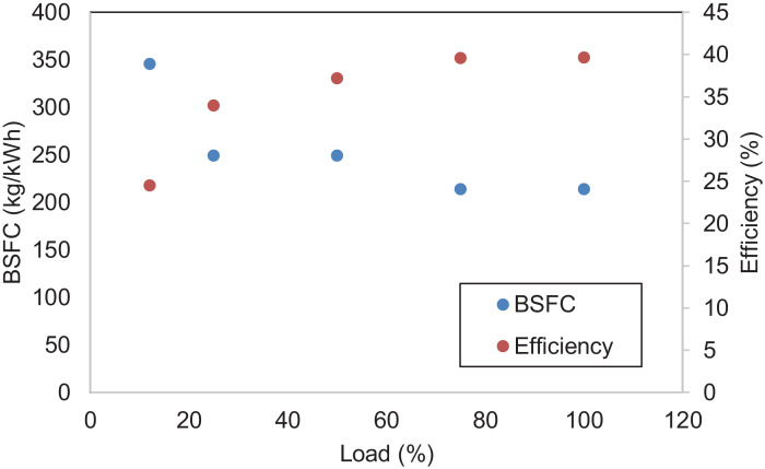 PMC7711216 – fig0005