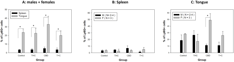 PMC11731512 – fig5