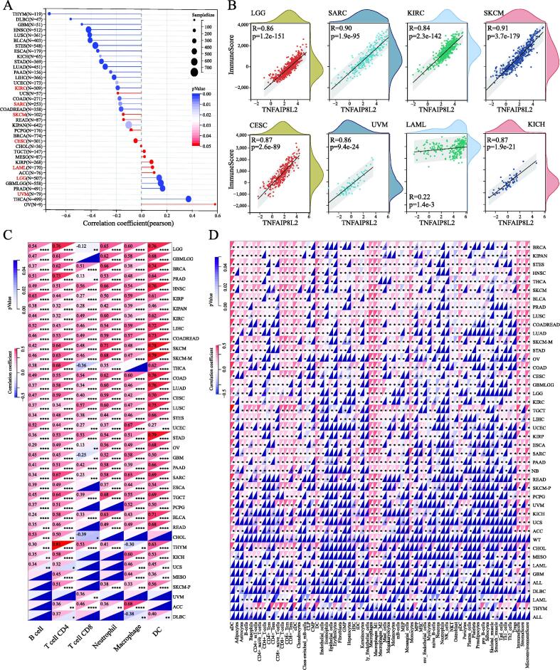 PMC9508481 – f0025
