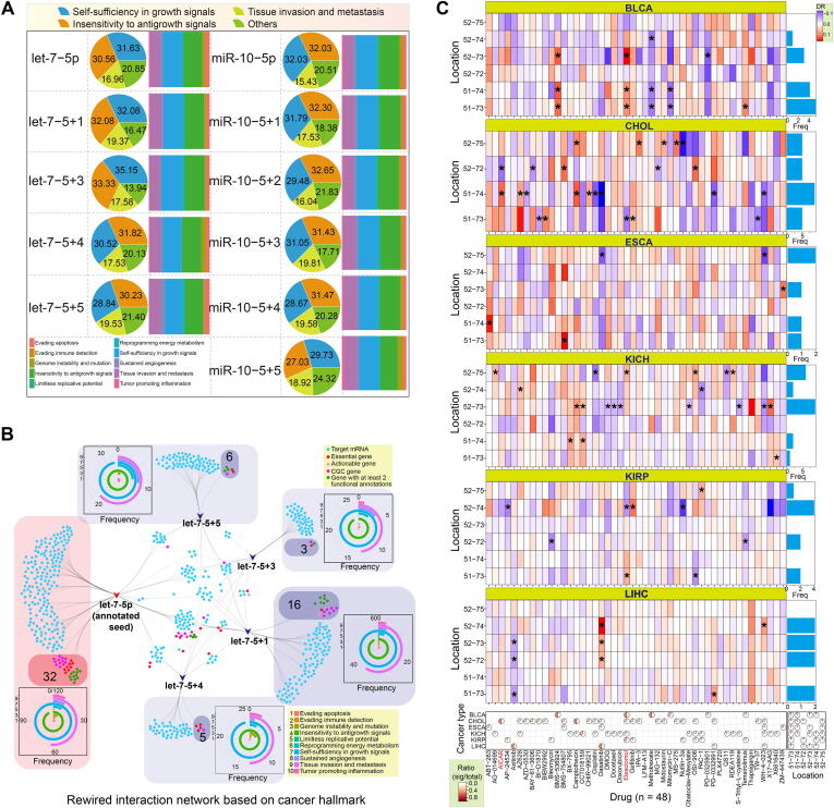 PMC7280754 – f0025