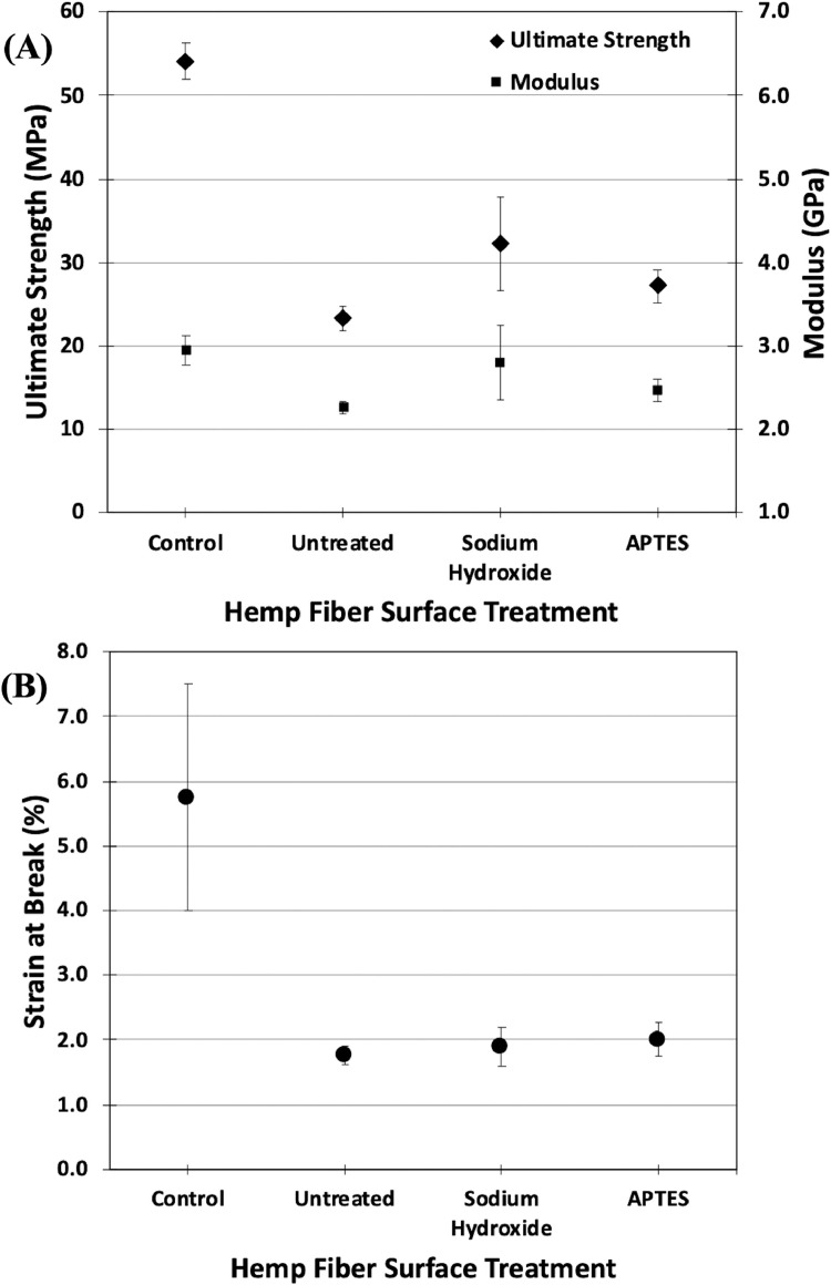 PMC8581495 – fig0006