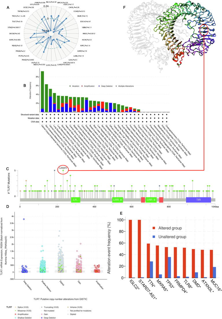 PMC10167782 – f0030