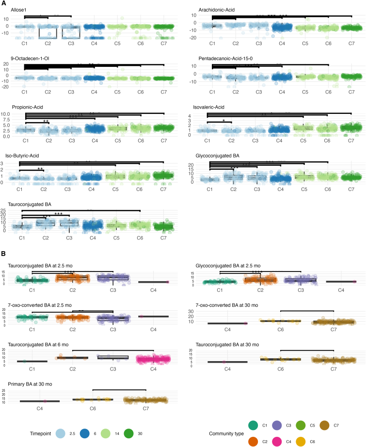 PMC12636393 – fig6