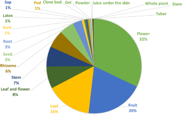 PMC11334832 – fig6