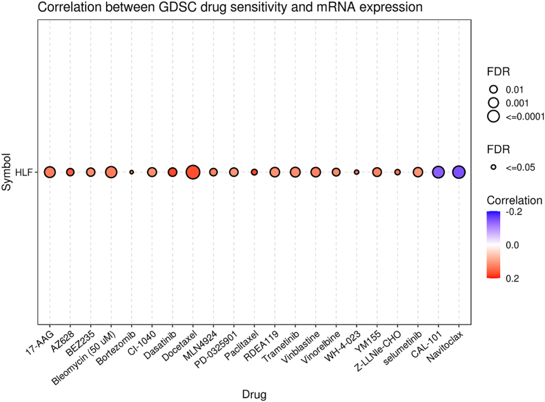 PMC11070826 – fig6