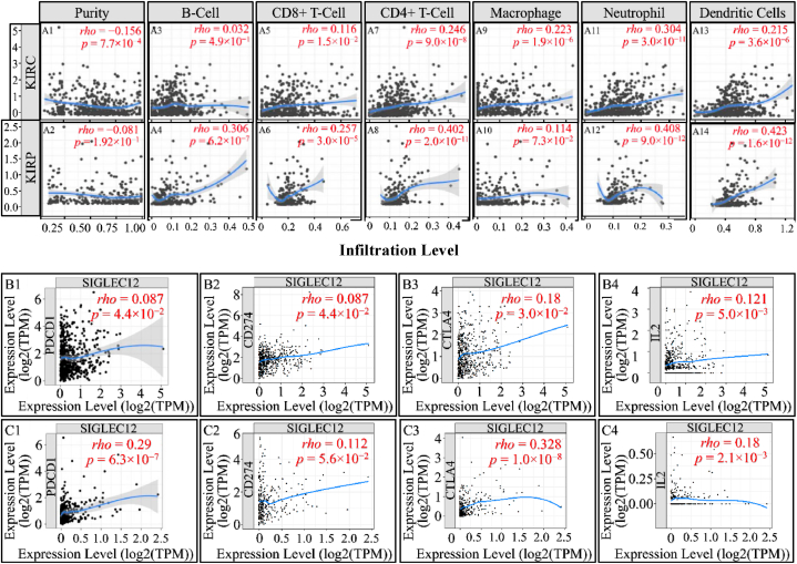 PMC10803920 – fig6