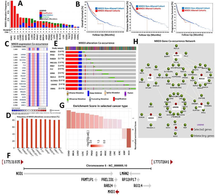 PMC8441106 – f0030